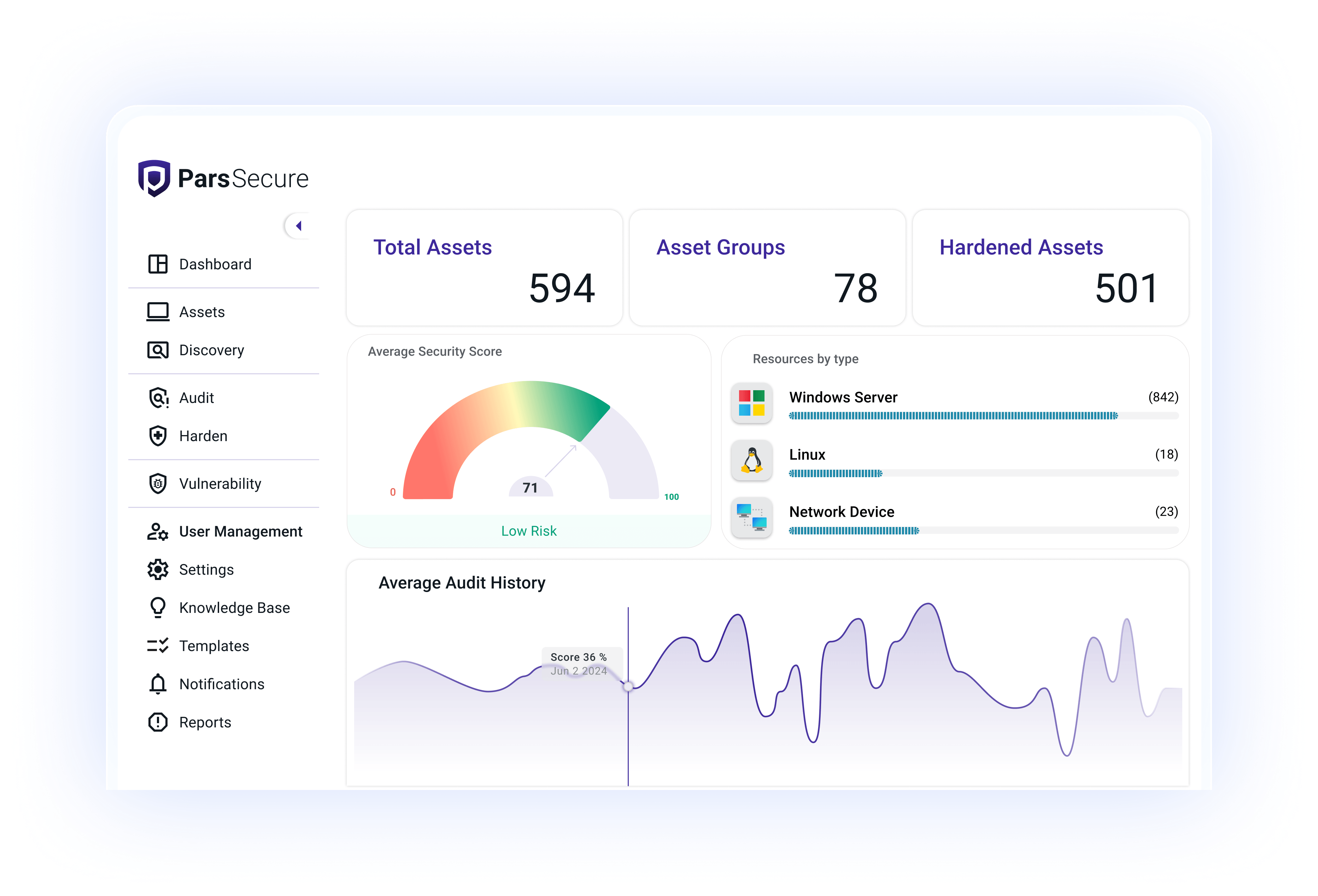 Pars Secure Dashboard Preview