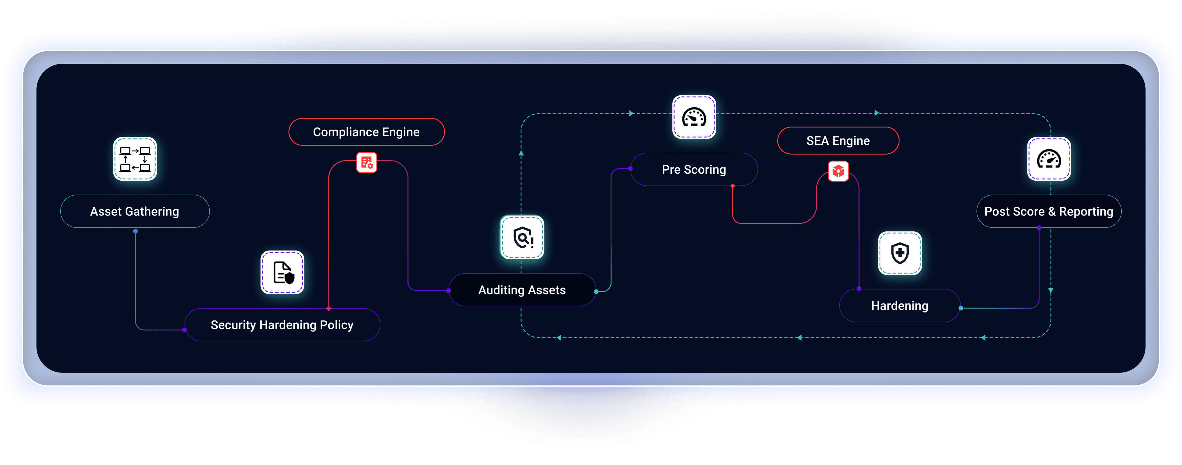 Pars Secure Workflow