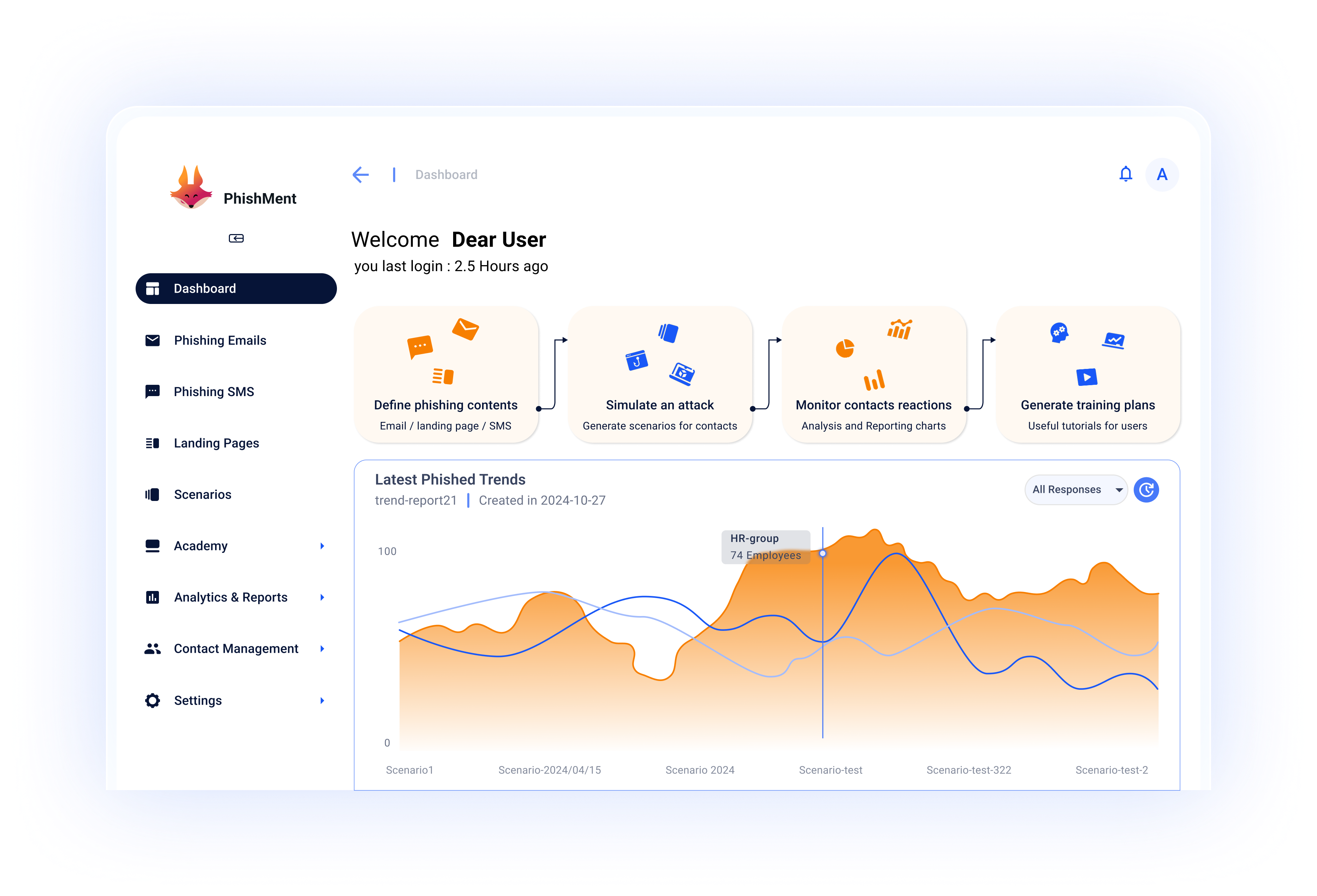 Phishment Dashboard Preview