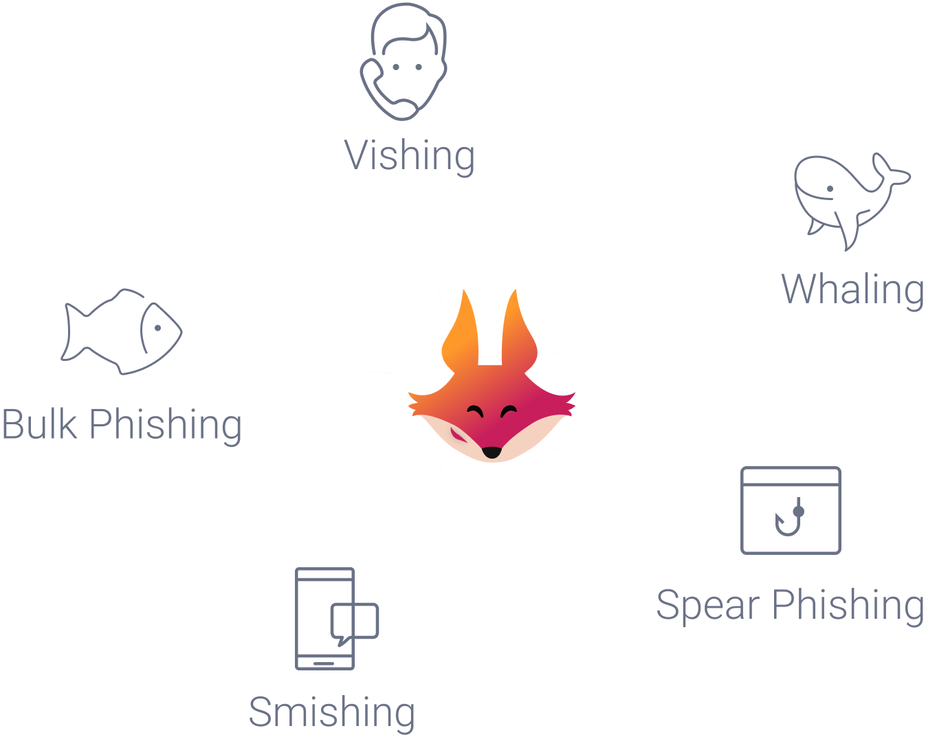 Phishment Info
